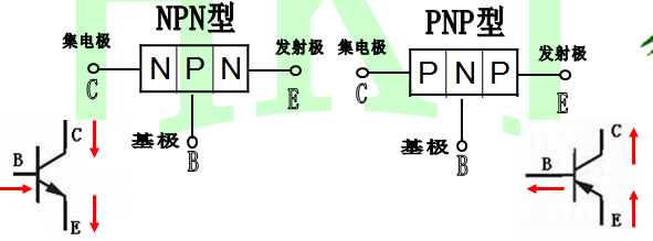 貼片三極管