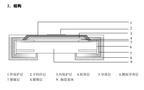 貼片電阻