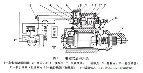 電磁開關結構