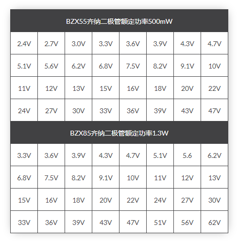 穩壓二極管工作原理