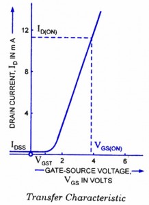 增強型MOSFET