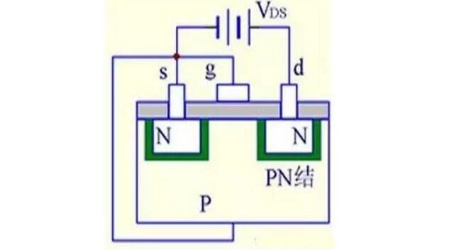 MOS管結構原理