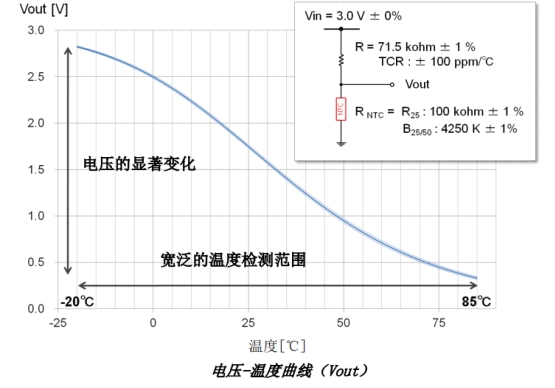 NTC熱敏電阻器