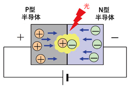 LED發(fā)光二極管