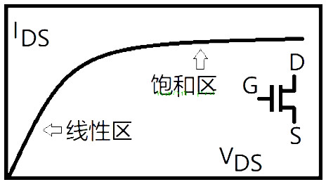 MOS管,電流,漏極