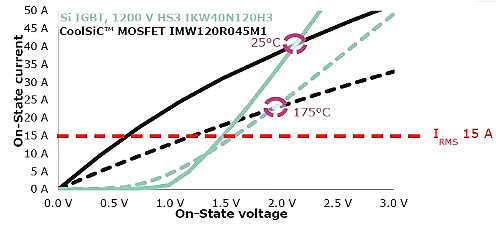 碳化硅MOSFET