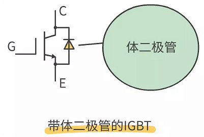 MOS管,IGBT管