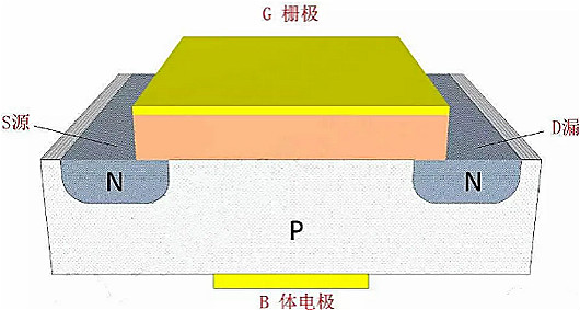 MOSFET,MOSFET與符號