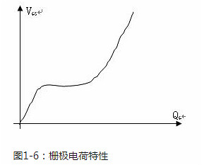 功率場效應(yīng)管的原理