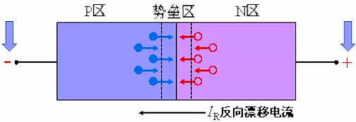 整流二極管, 整流二極管反向恢復過程