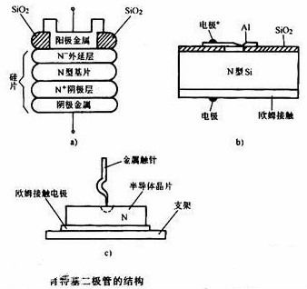 肖特基二極管與場效應管的區別