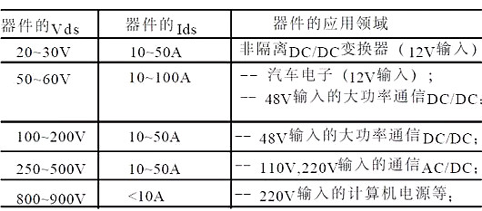 功率MOSFET