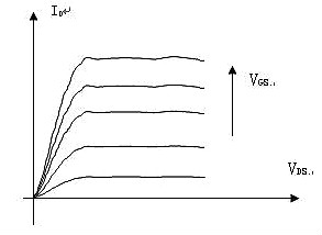 場效應(yīng)管,功率場效應(yīng)管