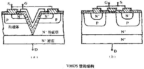 VMOS,VMOS場(chǎng)效應(yīng)管的檢測(cè)方法