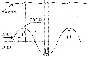 MOS管,PFC電路