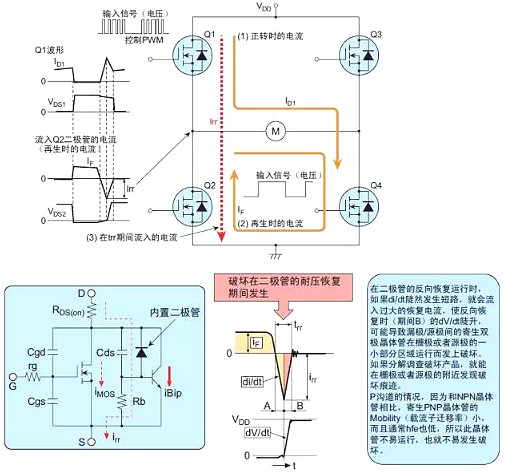 功率損耗,MOS管