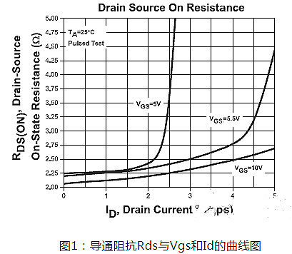 MOS管,開(kāi)關(guān)電源