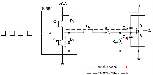 mosfet 電阻