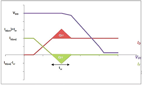 MOSFET,MOSFET應(yīng)用參數(shù)