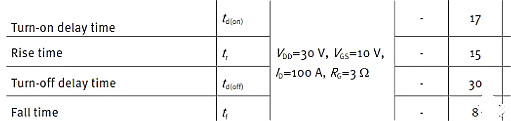 MOSFET,MOSFET應(yīng)用參數(shù)