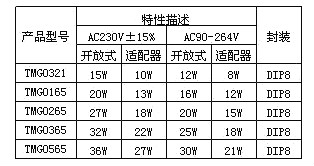 光耦,開關電源