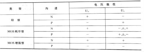 mos管和場效應管