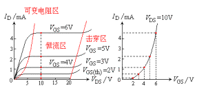 場(chǎng)效應(yīng)管原理