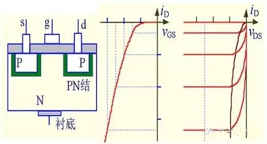 解絕緣柵型場(chǎng)效應(yīng)管