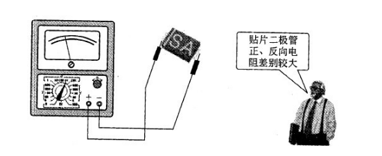 二極管的檢測(cè)技巧