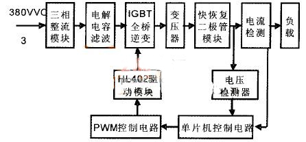 IGBT直流穩壓大功率電源