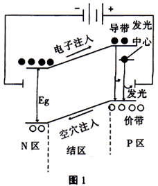 發光二極管工作原理