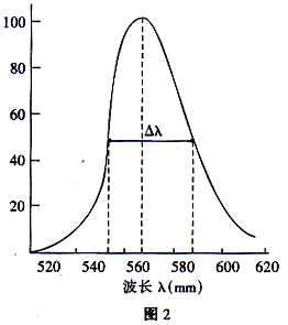 發光二極管工作原理