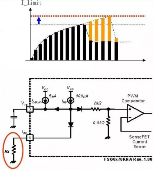 開關電源調試