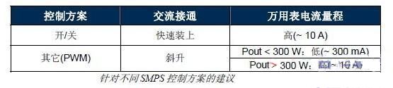 開關電源轉換效率