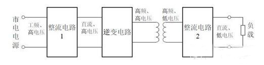 開關電源