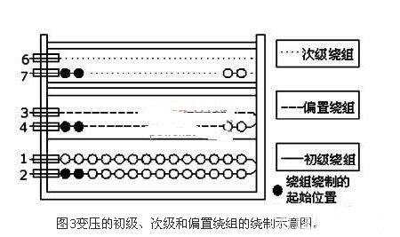 大功率LED驅動電源