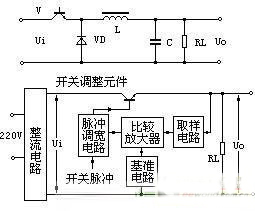 直流開關電源