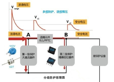 浪涌抑制器件