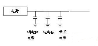 電源設計中的電容選用