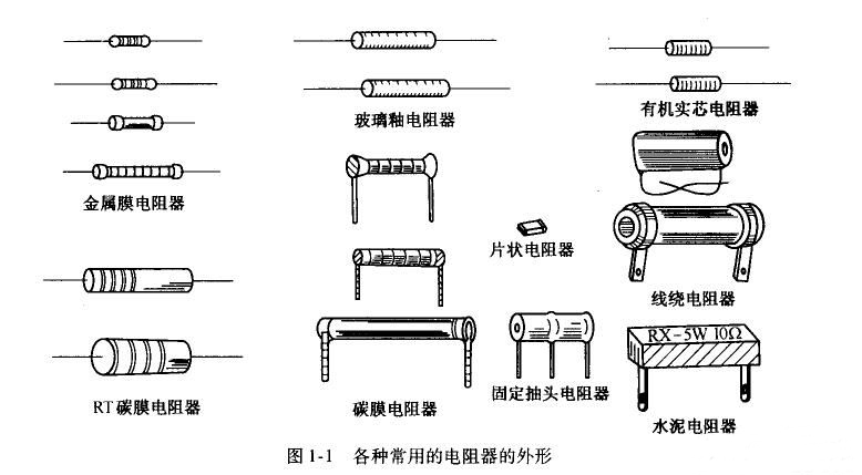 電阻常見分類