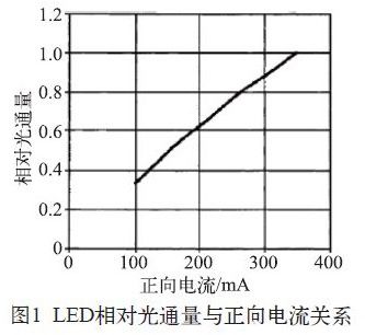 大功率LED燈驅動電路