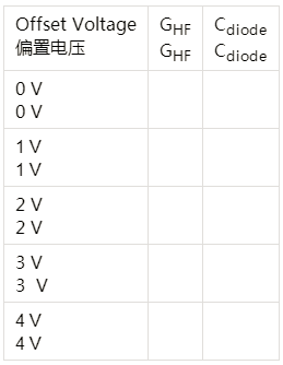 PN結(jié)電容