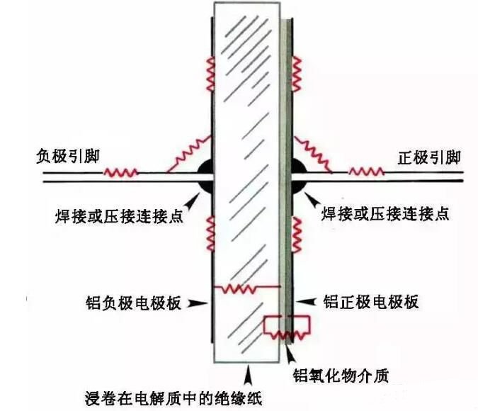 電解電容ESR參數