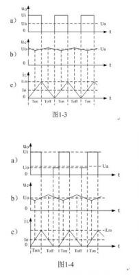 開關電源