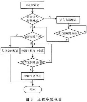 智能節(jié)能插座設(shè)計(jì)方案