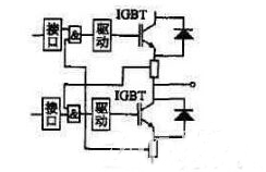 IGBT電源中關(guān)于過流保護