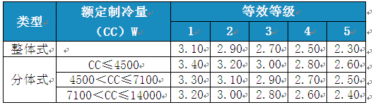 變頻空調待機功耗