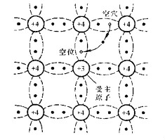 半導體,半導體如何區分