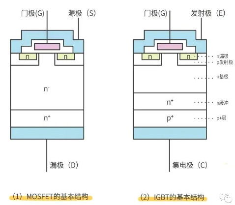 怎樣區分場效應管和IGBT管