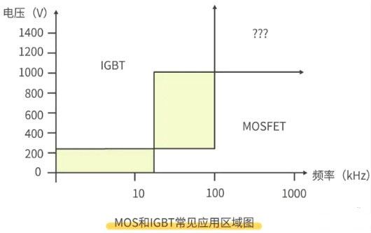 怎樣區分場效應管和IGBT管